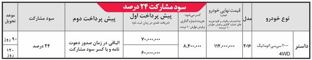 پیش فروش رنو داستر